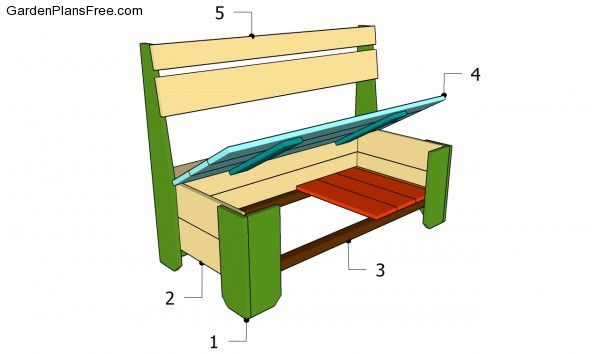 Woodwork Free Storage Bench Plans PDF Plans