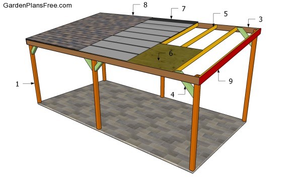 Building a wooden carport