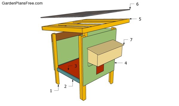 ... - Small Chicken Coops Building Plans How To Build A Chicken Coop