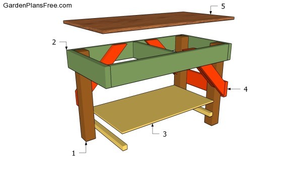Free Workbench Building Plans