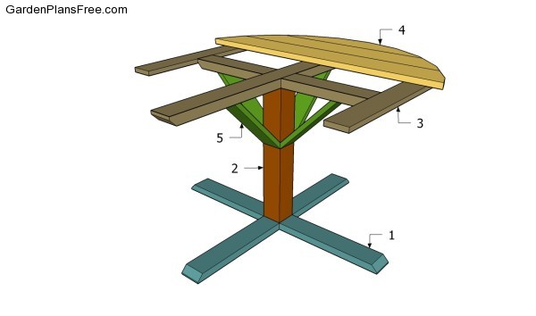 Children's Round Picnic Table Plans