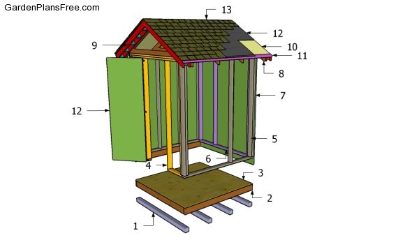 Small Shed Plans