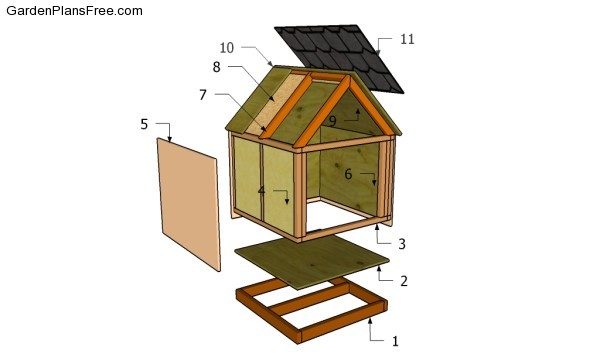 Related Pictures large insulated dog house plans free