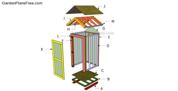 13 Free Small Garden Shed Plans | Free Garden Plans - How ...