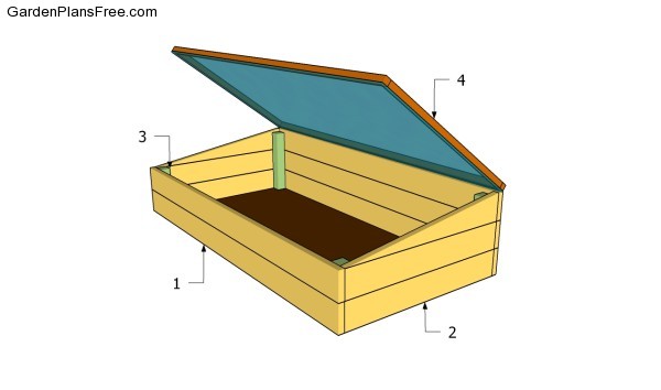 Building a mini-greenhouse