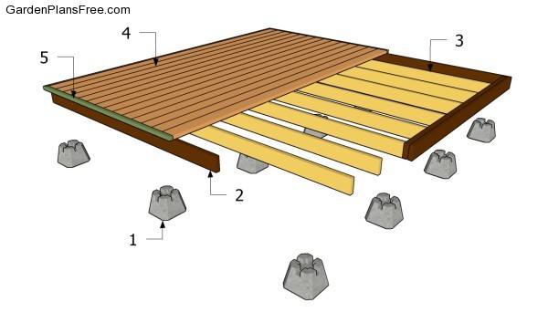 Building a garden deck