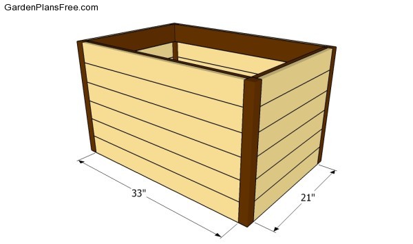 Attaching the slas to the box