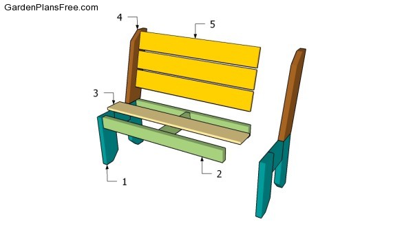 Building a garden bench