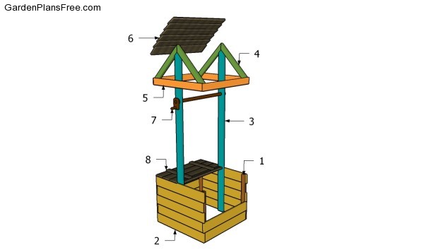 Building a wishing well