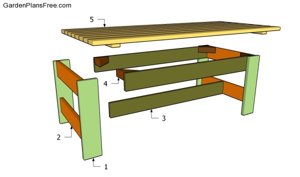 Building a coffee table