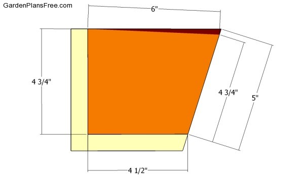 Building the end components