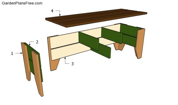 Building a garden bench