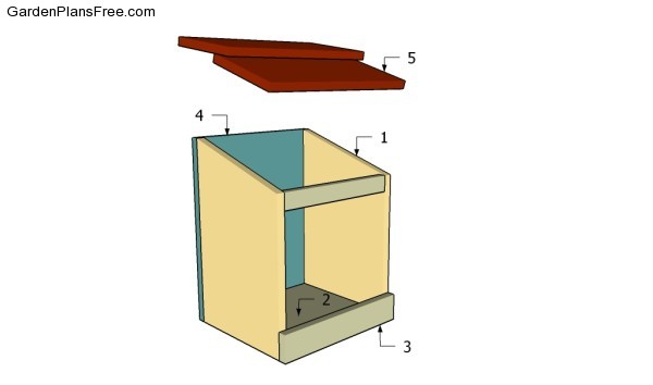 Building a nesting box