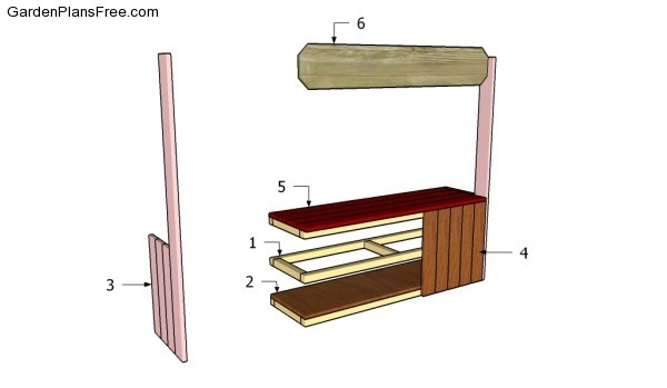 Building a lemonade stand