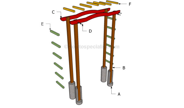 Building a garden arbor