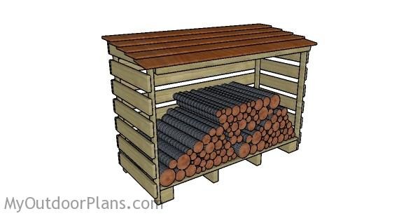 Log-Store-Plans