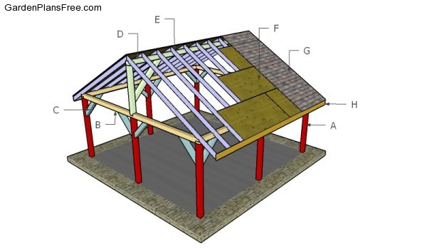 Building an outdoor picnic shelter