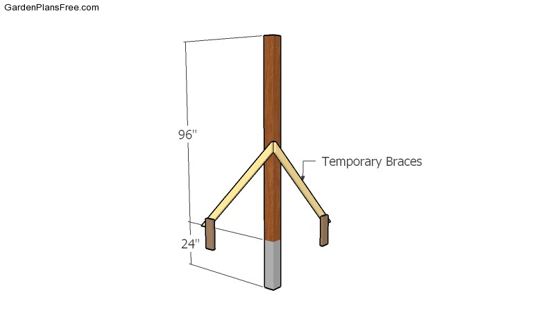 Fitting the posts