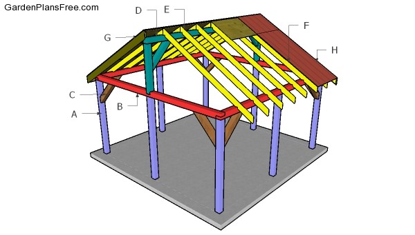 Building a 16x16 pavilion.