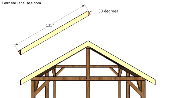 Front and back roof trims