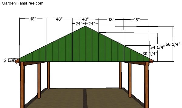 Gable end panels