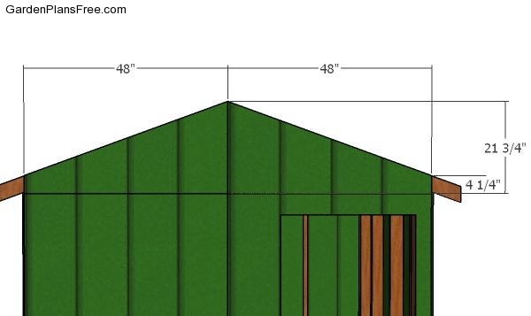 Gable end panels