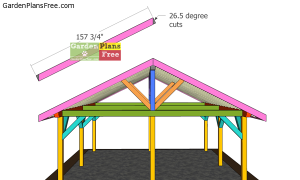 Gable-end-trims