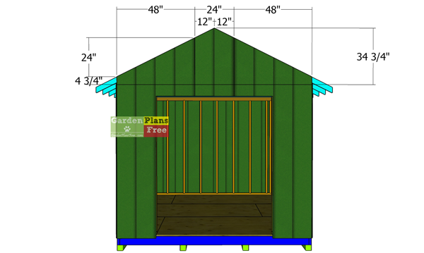 Gable-end-panels